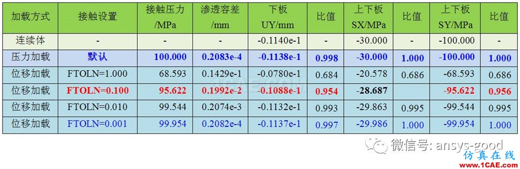 接触非线性ANSYS分析入门ansys图片15