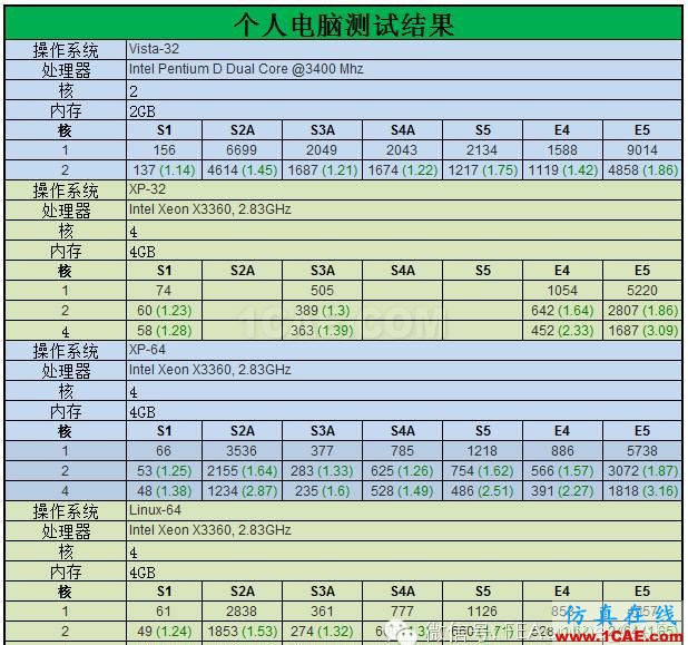 ABAQUS并行计算到底有多强大?abaqus有限元培训教程图片4