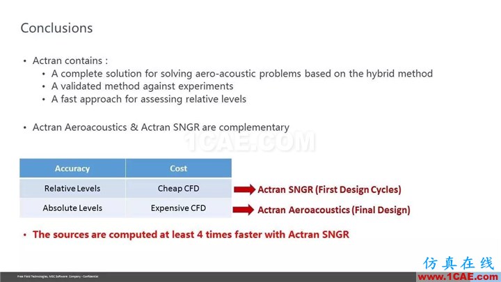 【技术贴】Actran SNGR-快速气动声学计算?？榻樯蹵ctran培训教程图片37