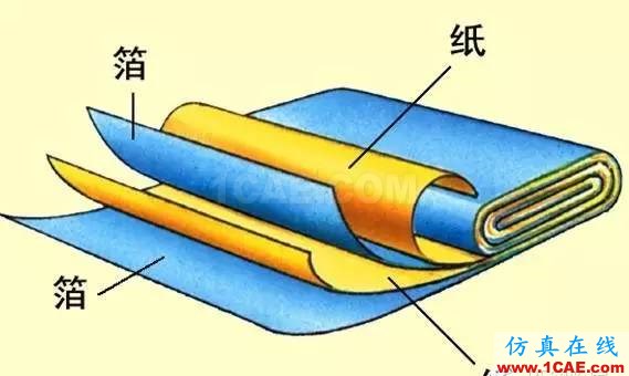 感知世界(三):认识电容HFSS培训的效果图片7