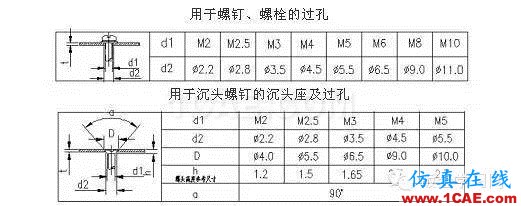 最全的钣金件结构设计准则，要收藏转发呦！！solidworks仿真分析图片61