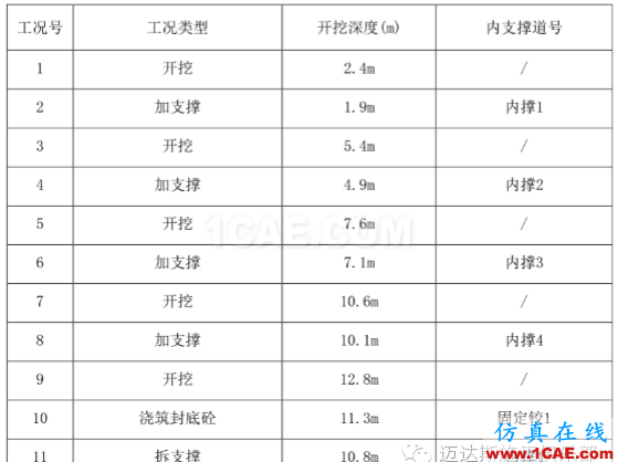 X#墩内支撑优化设计方案(含计算书)Midas Civil技术图片8