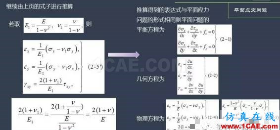 1_14812655945504.png 平面应力、应变问题浅析abaqus有限元仿真图片6