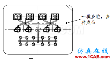 模具设计指南第三讲:注塑浇口、(筋)骨位、臂厚对模具的要求moldflow分析案例图片11