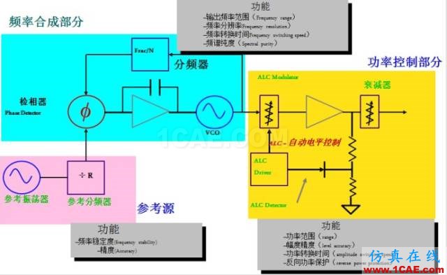 IC好文推荐：信号源是如何工作的？HFSS仿真分析图片12