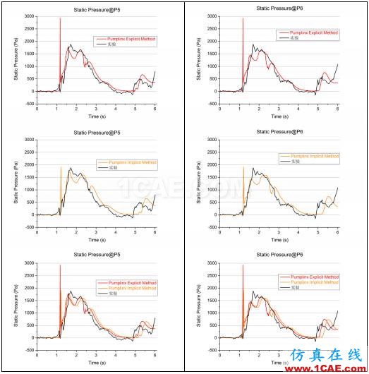 PumpLinx VOF功能应用与验证【转发】Pumplinx旋转机构有限元分析图片12
