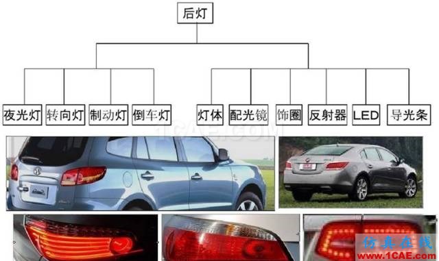 汽车前大灯灯壳注塑模如何设计？ug设计案例图片3