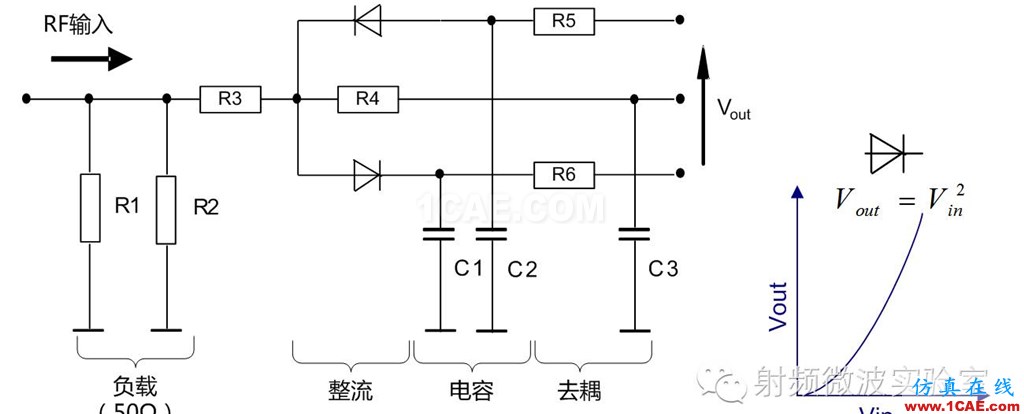 功率探头的原理及选型HFSS图片4