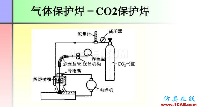 100张PPT，讲述大学四年的焊接工艺知识，让你秒变专家机械设计图片27