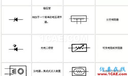 〖干货〗你有必要了解的电路图符号大全!ADS电磁分析图片5