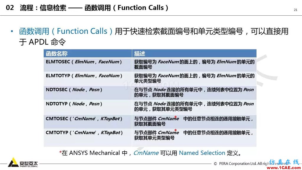 ansys General Contact在接触定义中的运用(44页PPT+视频)ansys workbanch图片21