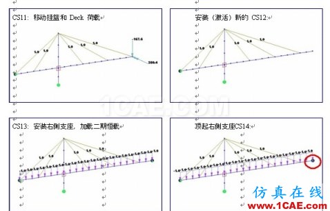 使用未知荷载系数功能做斜拉桥正装分析 - hwen - 建筑结构与施工技术交流 使用未知荷载系数功能做斜拉桥正装分析 - hwen - 建筑结构与施工技术交流