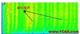 涡轮增压发动机进气噪声控制详解，值得收藏ansys结果图片2