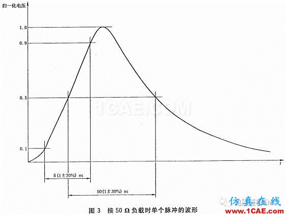 瞬变干扰吸收器件讲解(三)——TVS管与TSS管HFSS图片4