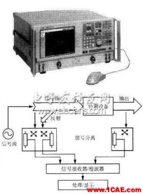 新型蓝牙PIFA天线设计 新型蓝牙PIFA天线设计