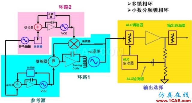 IC好文推荐：信号源是如何工作的？HFSS培训课程图片17