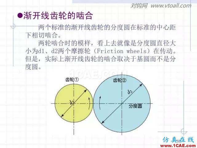 齿轮齿条的基本知识与应用！115页ppt值得细看！机械设计图例图片36