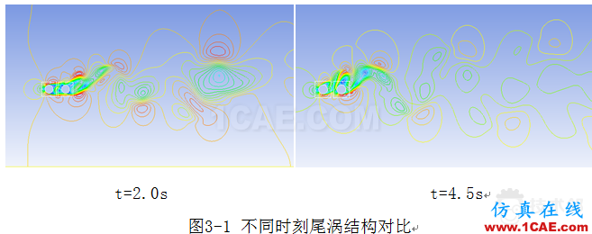 基于FLUENT嵌套网格的串列双圆柱涡激振动数值模拟 blob.png