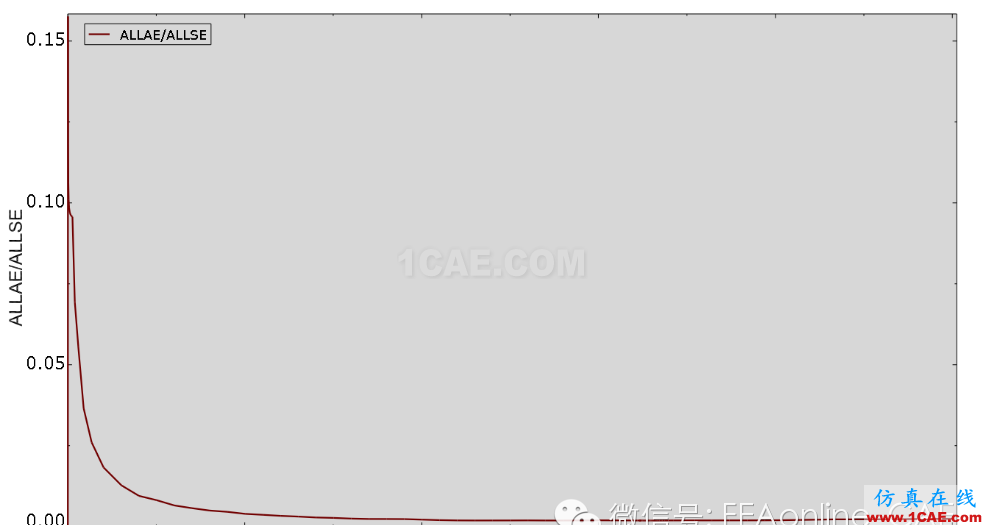 Abaqus橡胶大变形分析实例abaqus有限元图片10