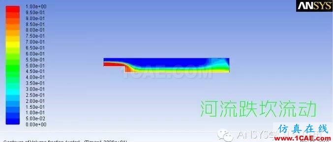 ANSYS FLUENT高清有声视频教程下载,含源文件fluent仿真分析图片4