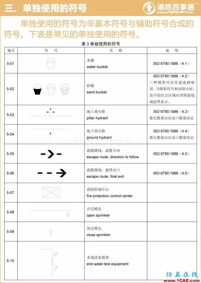消防图例大全 看图纸不求人！【转发】AutoCAD技术图片3