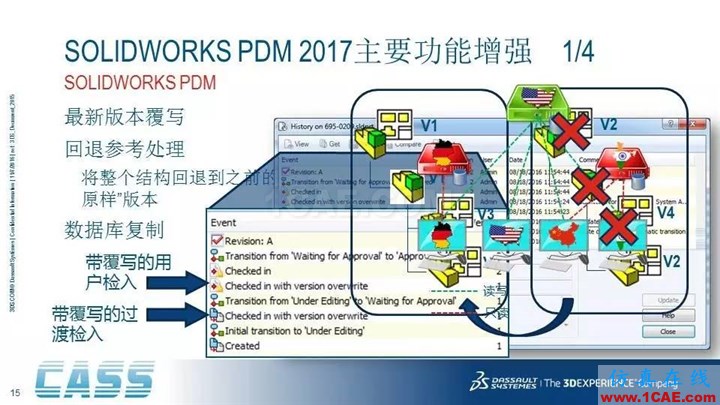 SOLIDWORKS PDM - 3D数字化研发管理平台的核心系统solidworks simulation分析案例图片15