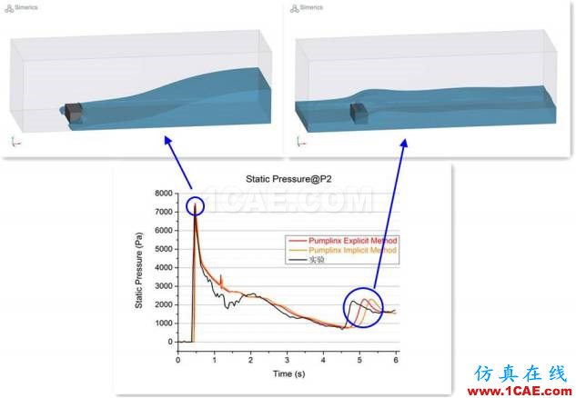 PumpLinx VOF功能应用与验证【转发】Pumplinx流体分析图片16