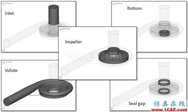 【PumpLinx案例分享】低比转速离心泵性能预测【转发】Pumplinx旋转机构有限元分析图片3