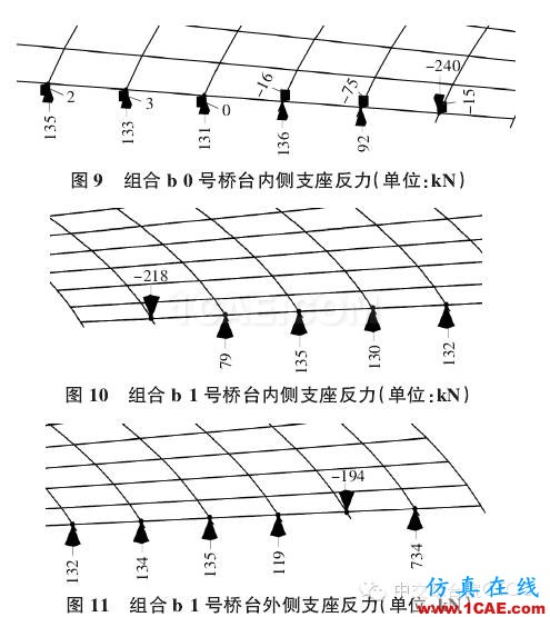 【技术文献】某公路小半径曲线梁桥设计分析Midas Civil分析图片6