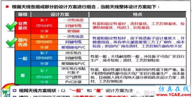 最好的天线基础知识!超实用 随时查询(20170325)【转】HFSS结果图片29
