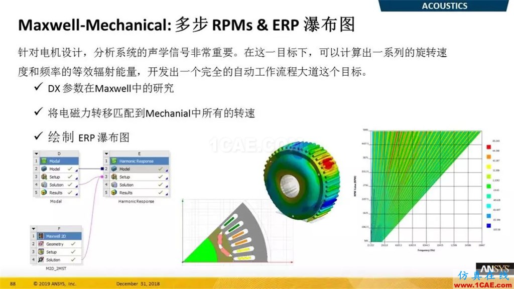 最新版本ANSYS 2019R1结构新功能介绍(二)ansys仿真分析图片4