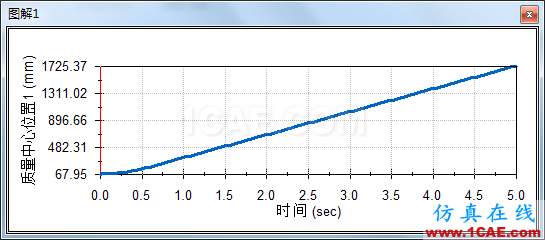 solidworks机构自锁仿真solidworks simulation学习资料图片12