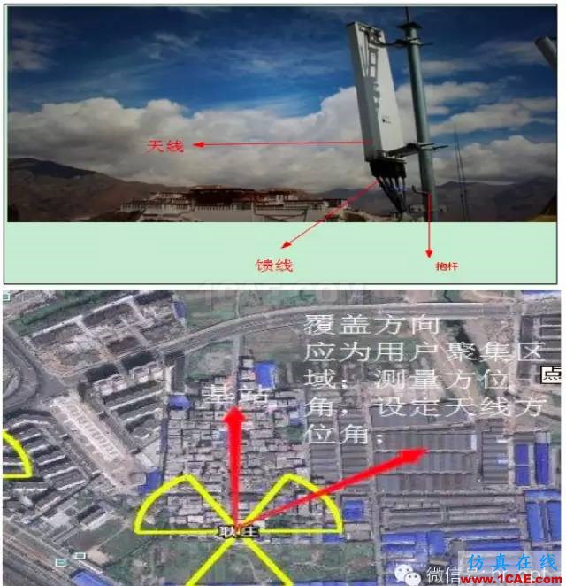 最好的天线基础知识!超实用 随时查询(20170325)【转】HFSS分析图片68