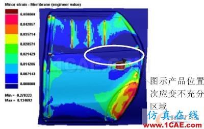 次应变云图 次应变云图