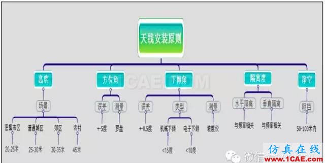 最好的天线基础知识!超实用 随时查询(20170325)【转】HFSS培训课程图片65