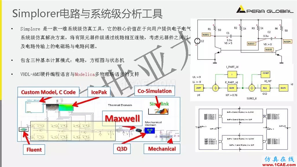 案例 | 泵电机CAE仿真应用ansys结果图片15