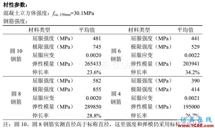 [转载]abaqus与seismostruct软件拟静力分析