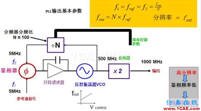 IC好文推荐：信号源是如何工作的？HFSS仿真分析图片15