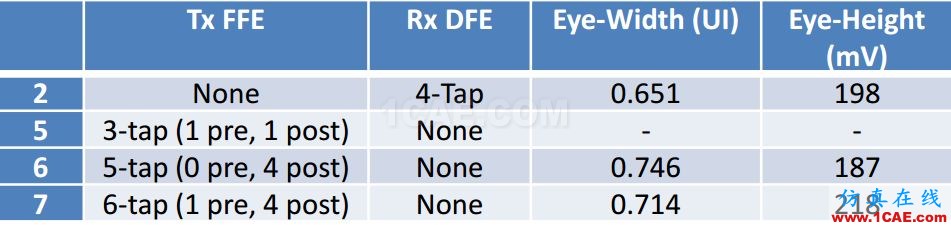 T57 DDR5设计应该怎么做？【转发】HFSS仿真分析图片13