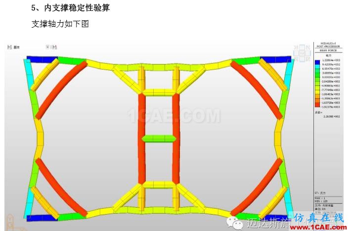 X#墩内支撑优化设计方案(含计算书)Midas Civil分析案例图片39